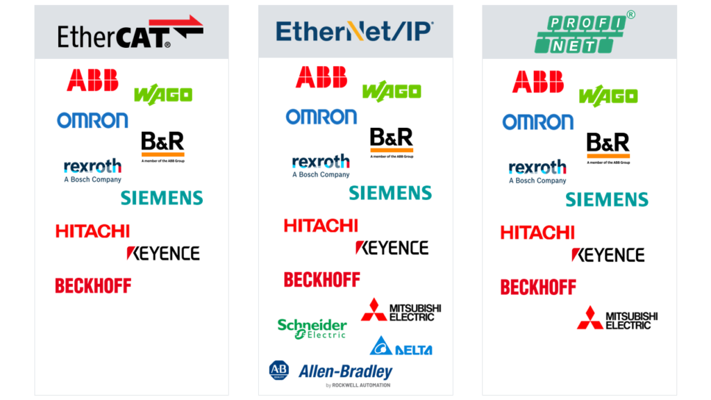 Fieldbus_logos